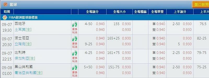 盤口是什麼？