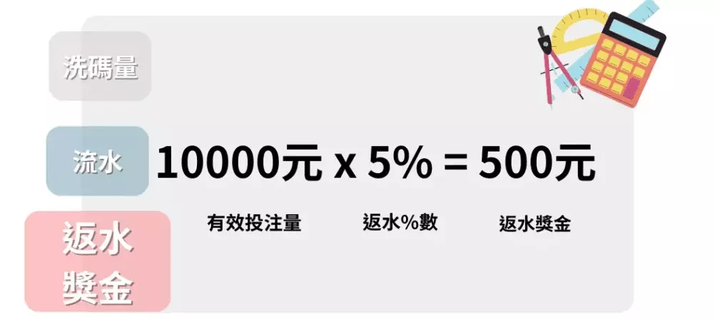返水怎麼計算