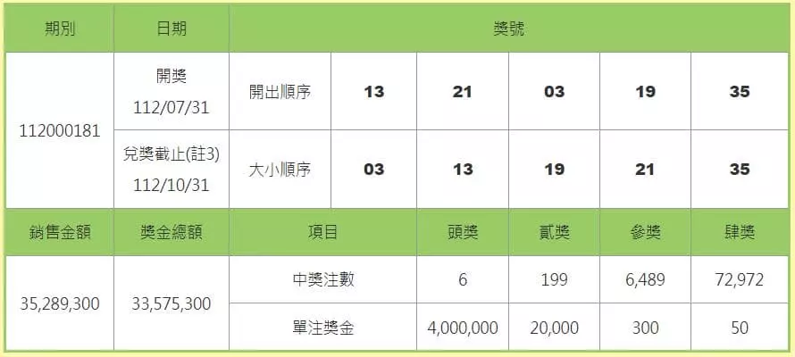 539七月三十一號中獎號碼