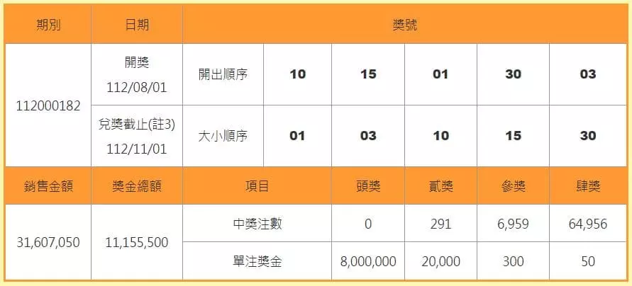 539八月一號中獎號碼