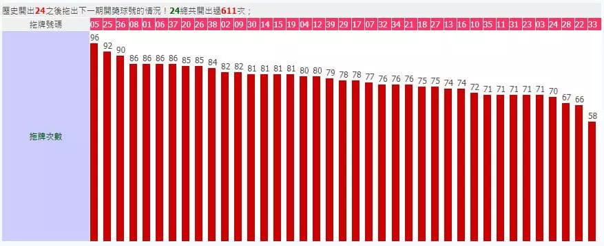 539拖牌圖