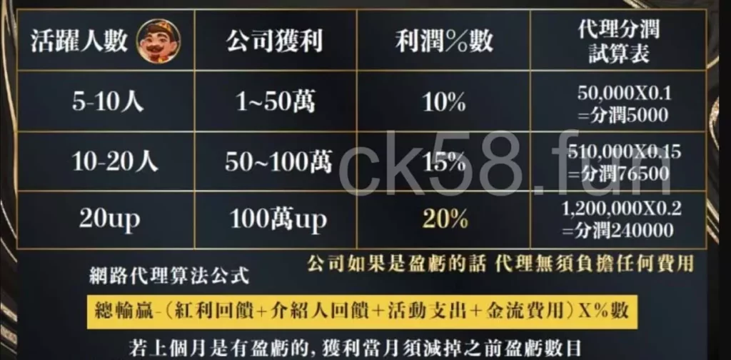 娛樂城代理分紅怎麼算？簡單圖表告訴你！
