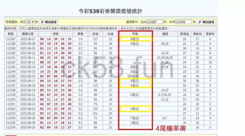 尾數抓牌可以幫助玩家避開易中獎的彩球