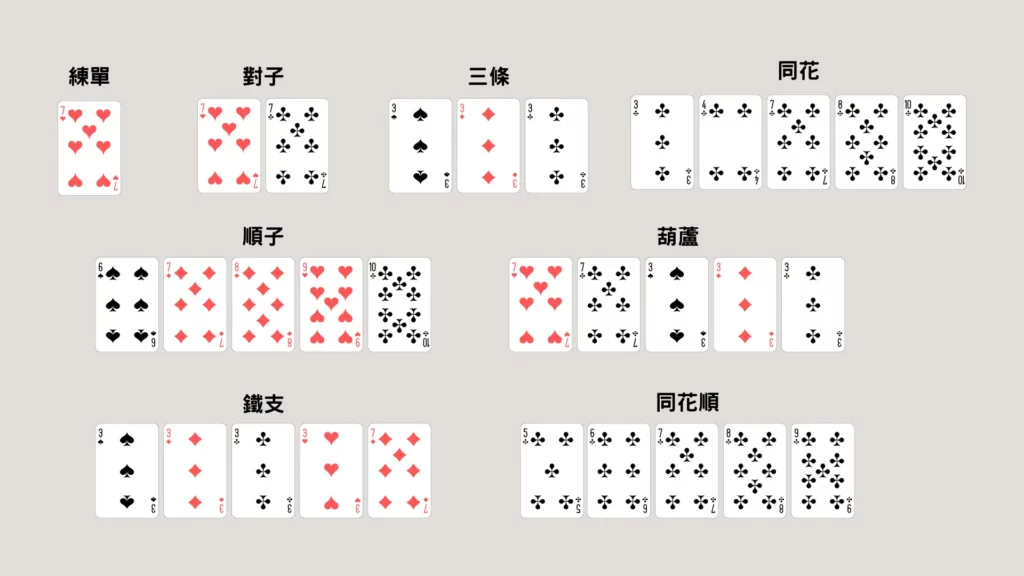 大老二牌型介紹
