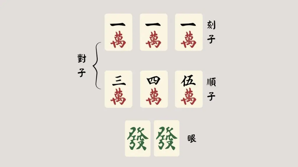 麻將牌組合