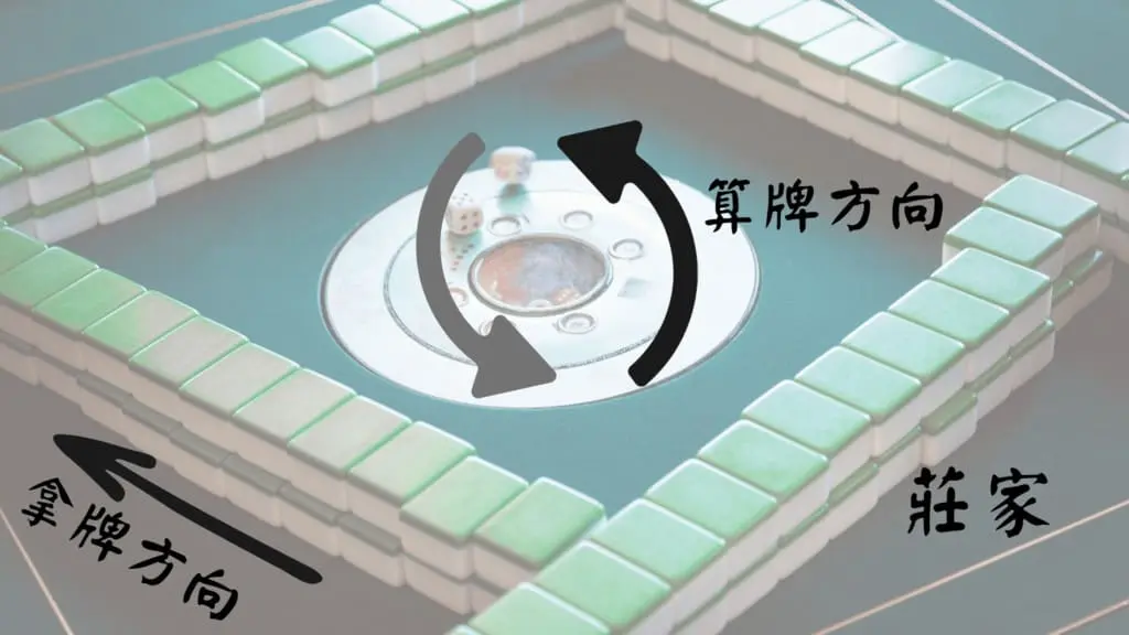 麻將順抓逆打