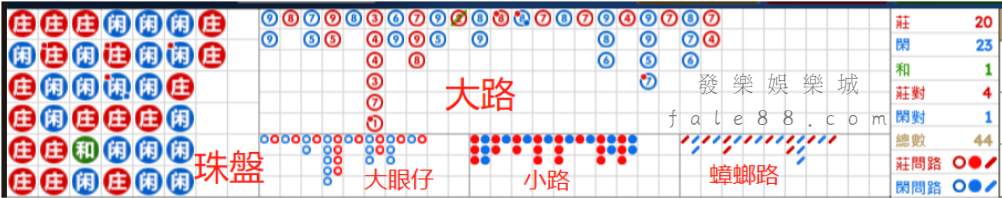 預測路單圖