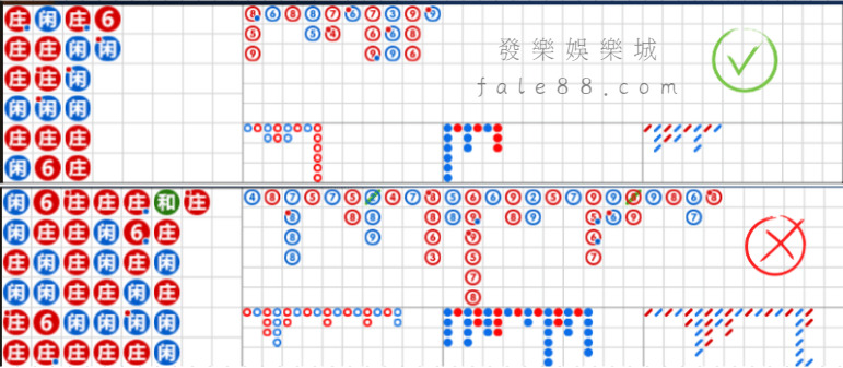 百家樂公式-牌桌要選對